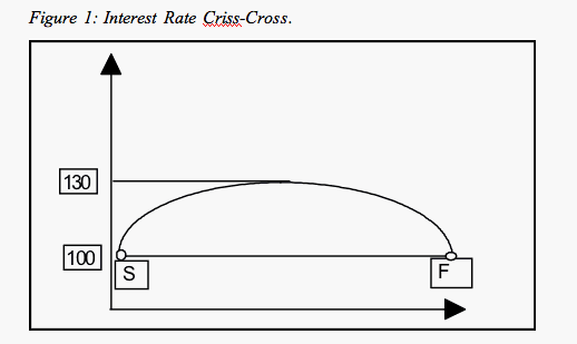 crisscross
